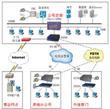 票務(wù)代理綜合解決方案 信息化管理與高效運(yùn)營(yíng)